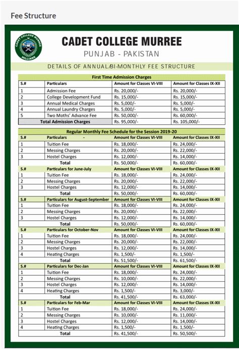 Cadet College Murree Admission Form