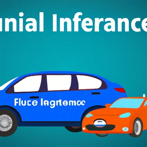 Insuring A Financed Car A Comprehensive Guide The Enlightened Mindset