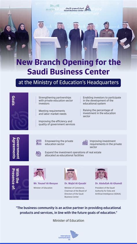 CIC Saudi Arabia On Twitter To Facilitate The Investor S Journey In