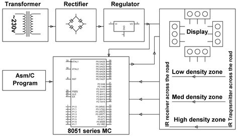 Density Based Traffic Signal System Using Arduino Circuit Di