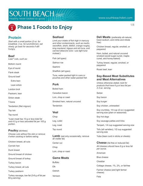 South beach diet phase 1 how it works food list menu – Artofit