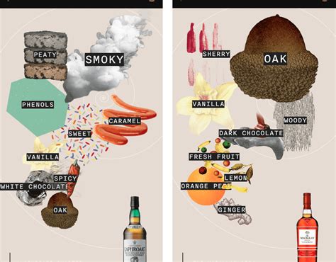 How Does Scotch Taste And Other Whisky Faqs