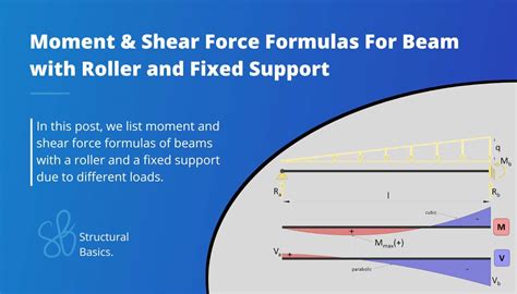 4 Span Continuous Beam Moment And Shear Force Formulas Due To