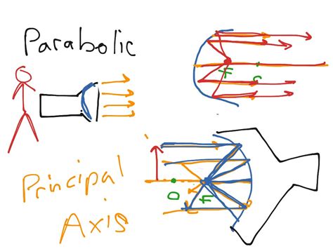 ShowMe - parabolic