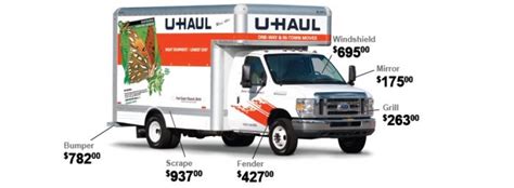 U Haul Truck Rental Sizes And Prices 2025 Review