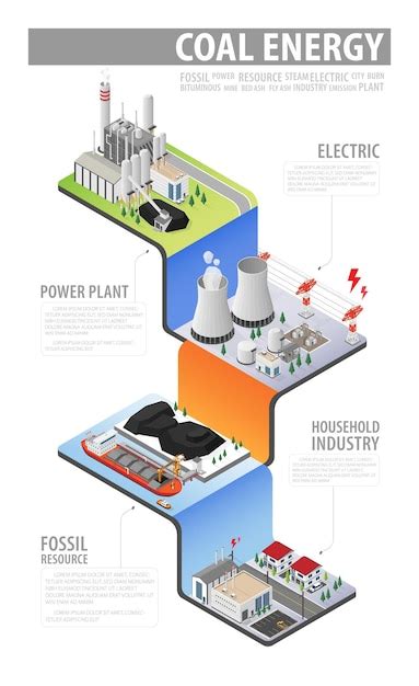 Premium Vector The Coal Energy Coal Power Plant With Isometric Graphic