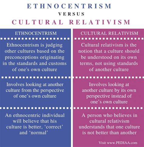 What Is The Difference Between Ethnocentrism And Cultural Relativism Pediaacom