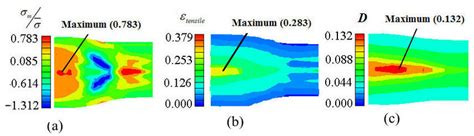 Distribution Of A Stress Triaxiality B Tensile Plastic Strain And