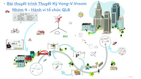 Victor Vroom by Right on Prezi