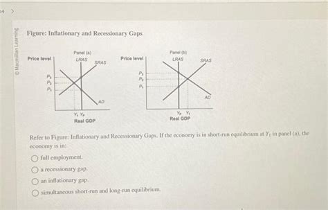 Solved Figure: Inflationary and Recessionary Gaps Price | Chegg.com