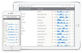 Roambi la BI Mobile SAP pour créer vos Tableaux de bord interactifs