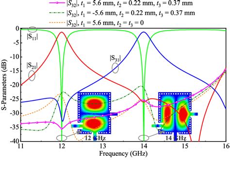 Figure From Multichannel Substrate Integrated Waveguide Diplexers