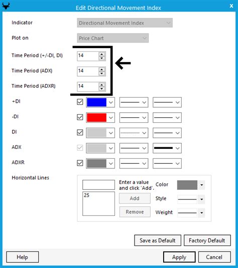 Average Directional Index Adx Directional Movement Index Dmi