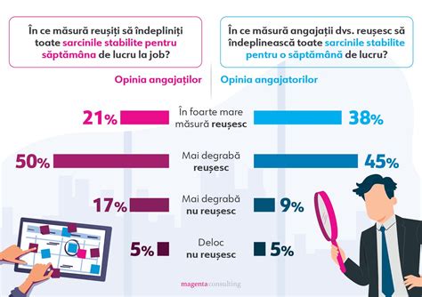 Sondaj Săptămâna cu patru zile lucrătoare aplicată în Moldova Ce cred