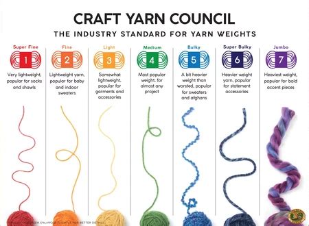 What Is Worsted Weight Yarn? (Yarn For Dummies) – Littlejohn's Yarn