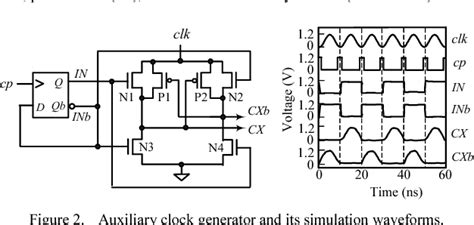 Figure 2 From An Adiabatic Single Phase MTCMOS Scheme For Leakage