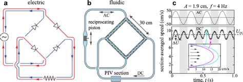 The Equivalent Circuit Of Electrical A And Fluidic B Rectifier