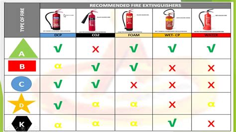 Nfpa Fire Extinguisher Color Codes - Infoupdate.org