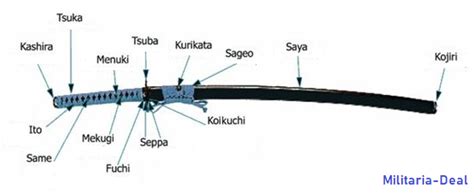 The Japanese sword names and specificities | Militaria-Deal