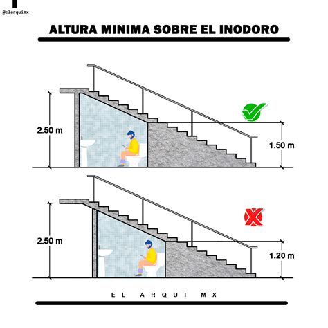 Altura mínima sobre el inodoro Idea de diseño El Arqui MX