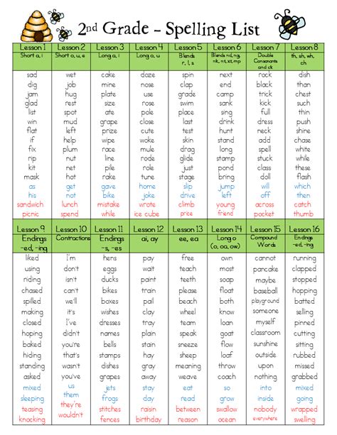 Second Grade Spelling Words List Printable