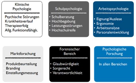 Testtheorie Karteikarten Quizlet