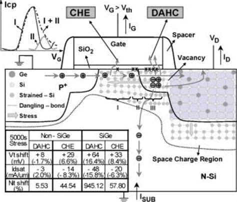 The Schematic Cross Section Of A P Mosfet With Strained Sige Sd