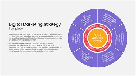 Digital Marketing Strategy Powerpoint Template Slidebazaar