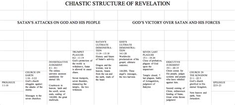 REVELATION 1