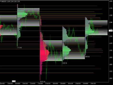 Ticks Volume Indicator Top Free Mt4 Indicators Mq4 And Ex4 Best