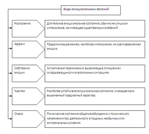 Виды эмоций: какие бывают, список, функции, примеры эмоциональных ...