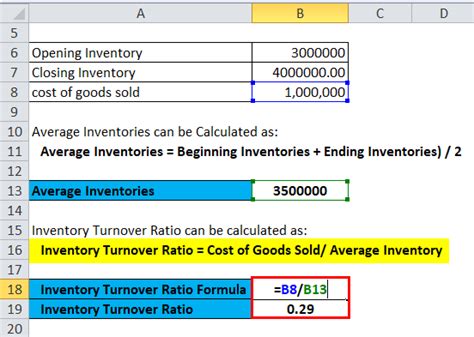 Inventory Turnover Ratio Formula Calculator Excel Template