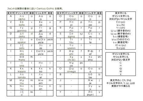 キリル文字アルファベット対応表, キリル文字 変換表 – ロシア語キリル文字 – PSPMPV