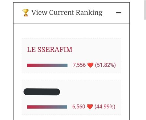 Le Sserafim Voting Team On Twitter A A A A A A A A We Re Fearless