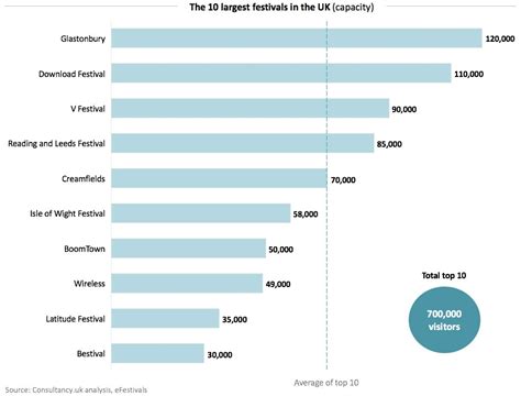 Biggest Festivals In The Uk 2023 Inflation PELAJARAN