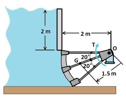 The Sluice Gate For A Water Channel Is 1 5 M Wide And In The Closed