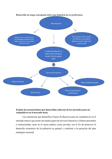 Unidad Actividad Mercados De Negocio Y Mercado De Consumo Lomoar