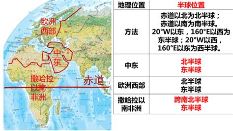 2022 2023学年七年级地理下册人教版第八章东半球的地区和国家 东半球地区的位置课件共17张ppt 21世纪教育网