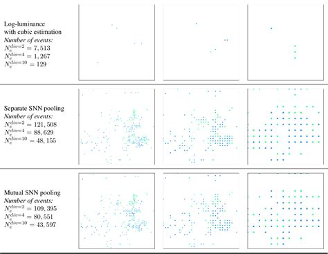 Table From Performance Comparison Of Dvs Data Spatial Downscaling