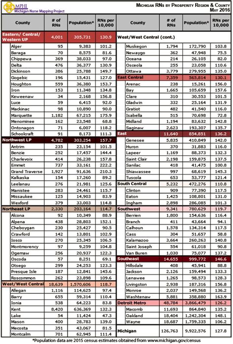 Michigan Nurse Mapping Licensed Registered Nurses By County