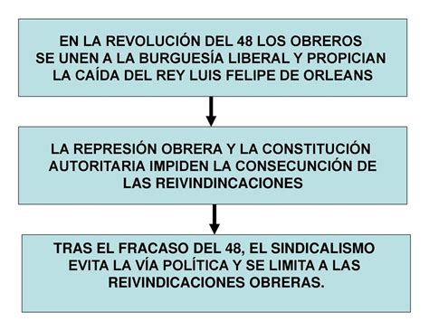 Cambios Sociales Origen Y Desarrollo Del Movimiento Obrero Ppt Descargar