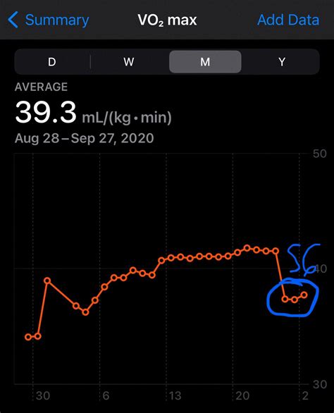 Apple Watch Vo2 Max Accuracy Devicemag