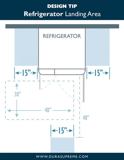 Kitchen Design 101 Appliance Landing Areas Dura Supreme Cabinetry