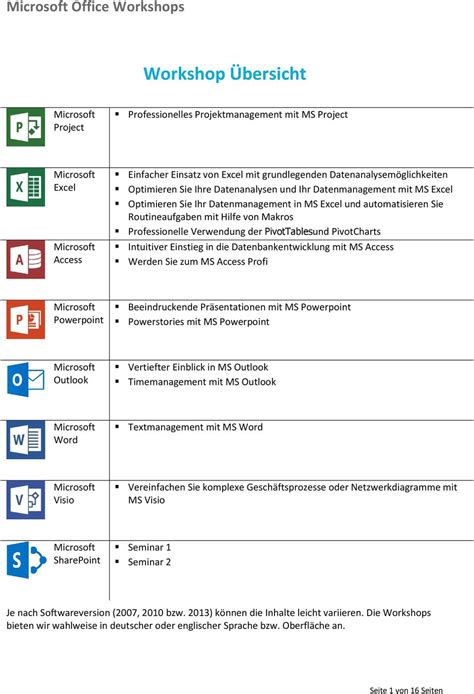 Workshop Bersicht Professionelles Projektmanagement Mit Ms Project