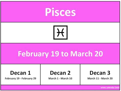 Pisces Zodiac Sign Dates Deals Welcome Pack Net