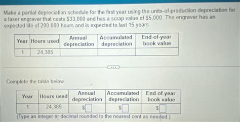 Solved Make A Partial Depreciation Schedule For The First Chegg