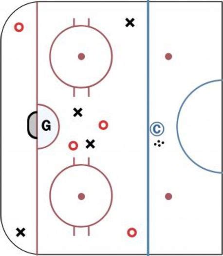 Four Corner 2v2 Hockey Drill