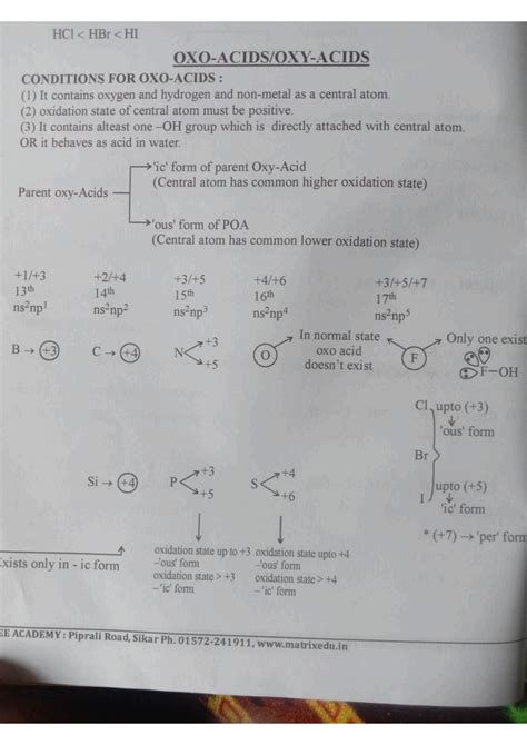 Solution Chemical Bonding Acids And Types Jee Neet Bitsat Notes