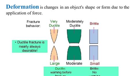 Ductile Fracture In Metals