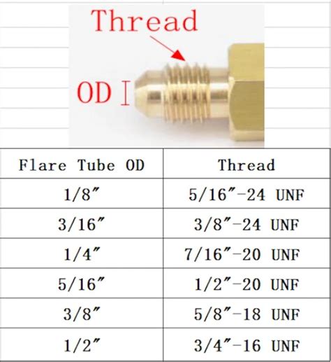 SAE Thread 7 16 20UNF Fit Tube OD 1 4 X 1 4 NPT Female Brass SAE 45